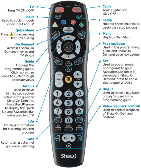 rogers digital remote not working